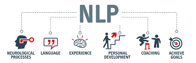 nlp coaching programovanie mysle